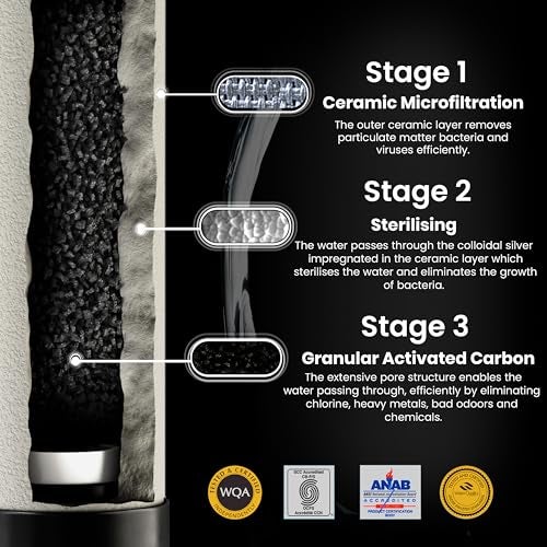 RAMA Spirit 7-Inch Ceramic Water Filter Candle | Activated Carbon Purifier | 3-Stage Filtration System | Removes 99.99% Bacteria | Pack of 4 - Image 5