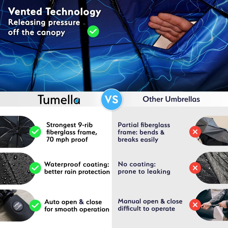 TUMELLA Strongest Windproof Travel Umbrella (Compact, Superior & Beautiful), Small Strong but Light Portable and Automatic Folding Rain Umbrella, Durable Premium Grip, Fits Car & Backpack Spark - Image 4