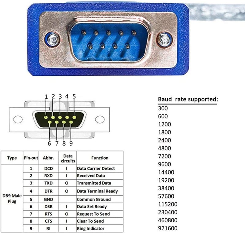D-tech USB to Serial Adapter Cable with RS232 DB9 Male Port FTDI Chipset Supports Windows 11 10 8 7 Mac Linux LED Troubleshooting Indicators 4 Feet - Image 3