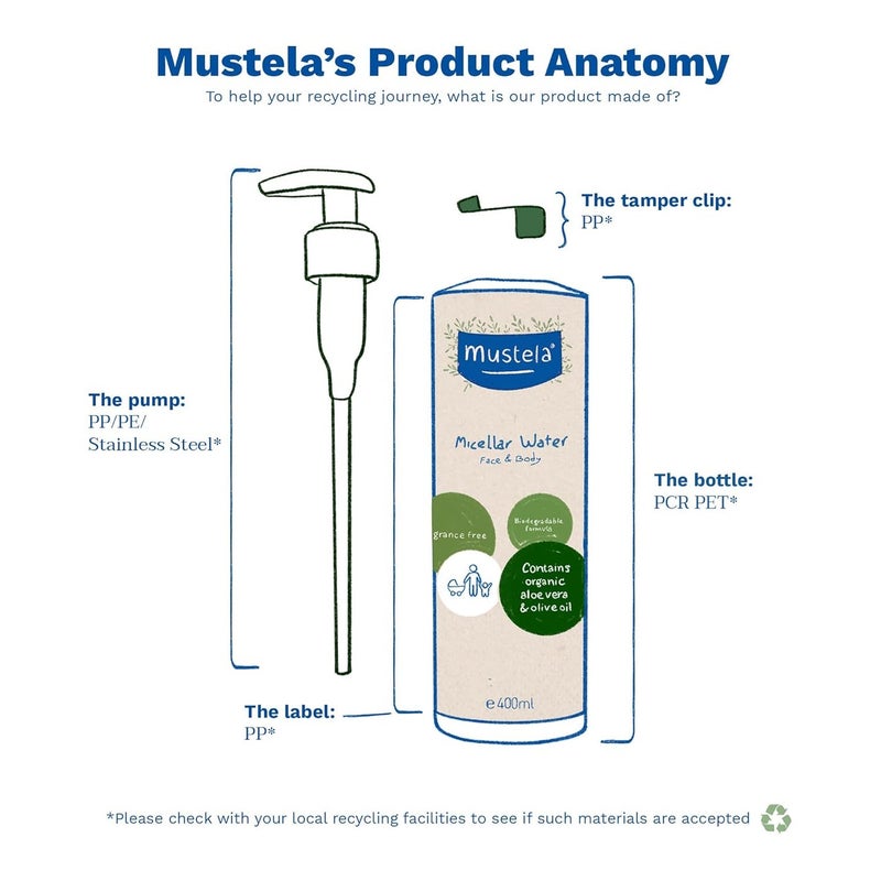 Mustela Certified Organic Micellar Cleansing Water -No-Rinse Natural Water Cleanser w/ Olive Oil & Aloe Vera - For Baby, Kid & Adult - Fragrance Free, EWG Verified & Vegan -13.5 oz-Packaging may vary - Image 4