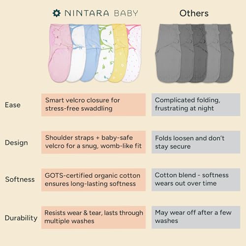 NINTARABABY Swaddle Wrap – Premium Organic Cotton, Wake Me Not Swaddle with Baby-Safe Velcro, Ultra-Soft & Snug Newborn Sleep Sack, Breathable Swaddling Blanket, Gift for Infant 0-3 Months - Image 4