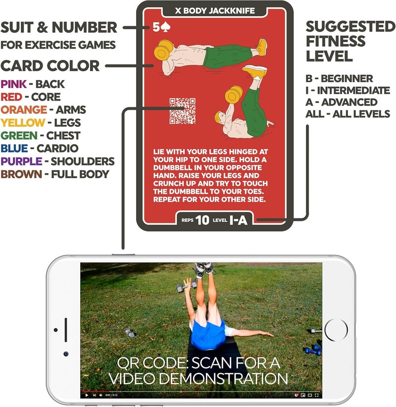 Stack 52 Dumbbell Exercise Cards. Workout Playing Card Game. Video Instructions Included. Perfect for Training with Adjustable Free Weight Sets and Home Gym Fitness. (2019 Base Deck) - Image 4