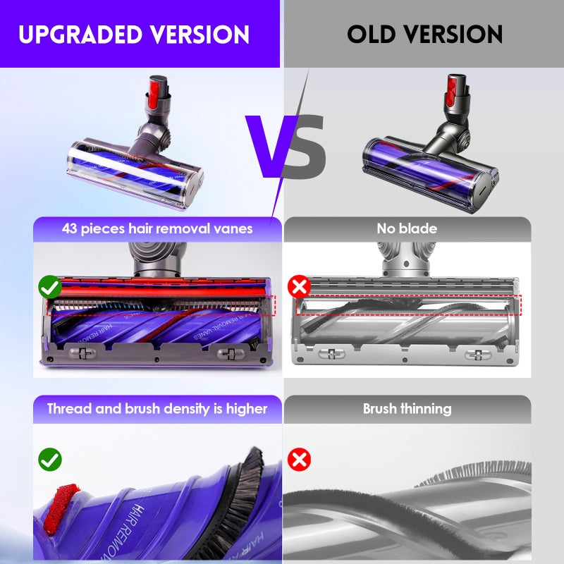OTTWL Upgrade Anti-Tangle Replacement Vacuum Head Compatible with Dyson V8, Cyclone V10,V11,V15 Cordless Vacuum Cleaners, Suitable for Thin Carpets, Hardwood Floor - Image 3