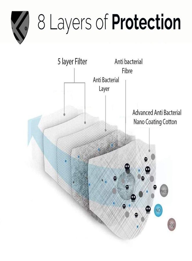 Xtore Certified N99 FDA CE Washable Mask with Replaceable 5 layer filter (1 mask 2 Filter, Cloud Grey) - Image 2