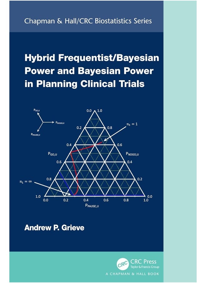 null - Hybrid Frequentist/Bayesian Power and Bayesian Power in Planning Clinical Trials - Image 1