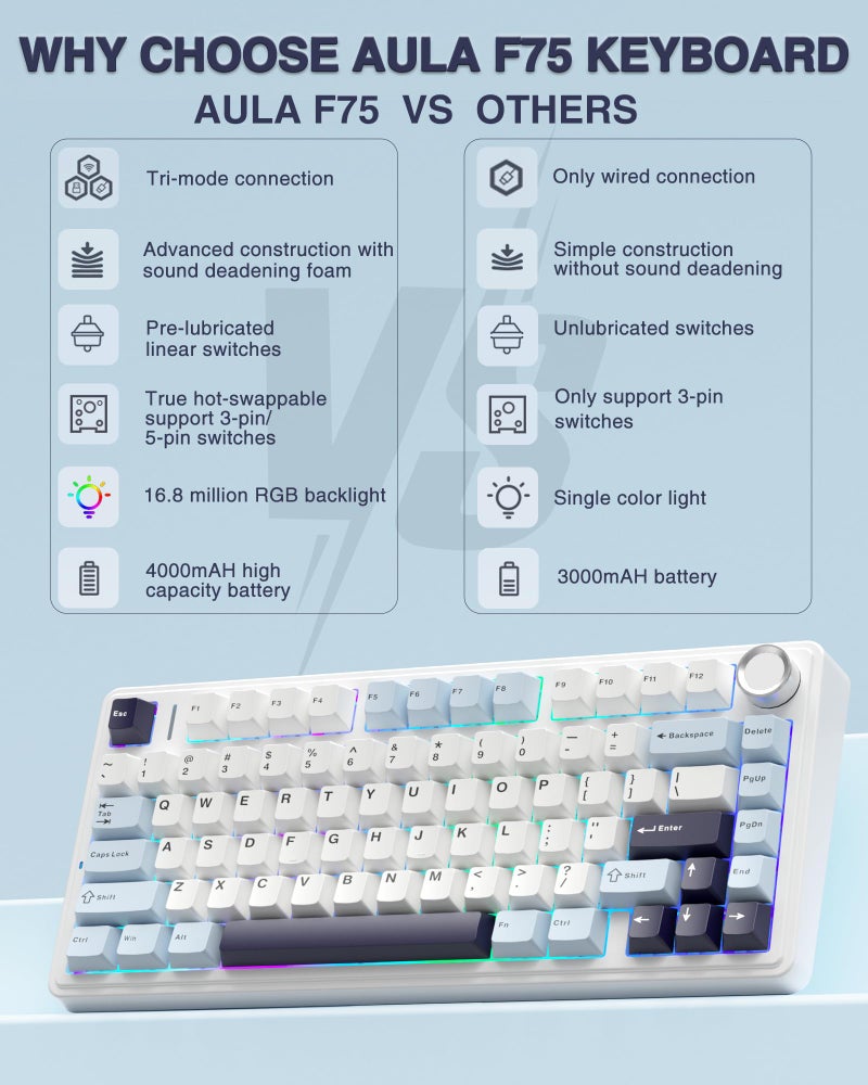Aula F75 75% Wireless Mechanical Keyboard | Hot Swappable | Pre-lubed Linear Switches | RGB Backlit | 2.4GHz/Type-C/Bluetooth Gaming Keyboard (Ice Blue, Reaper Switch) - Image 2