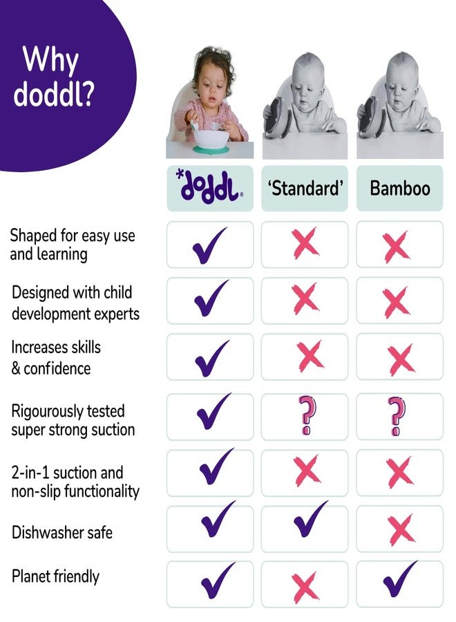 doddl Toddler and Baby Suction Bowl, Ergonomic Toddler Dishes for Self Feeding, 1-3 Year Olds, Dishwasher Safe, BPA Free (Dusky Rose) - Image 2