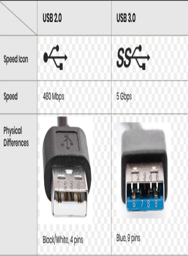 بورتز موزع USB 3.0 متعدد المنافذ بأربعة منافذ بسرعة 5 جيجابت في الثانية لتوسيع أجهزة الكمبيوتر المحمولة والاستخدام اليومي المنزلي والمكتبي - Image 3