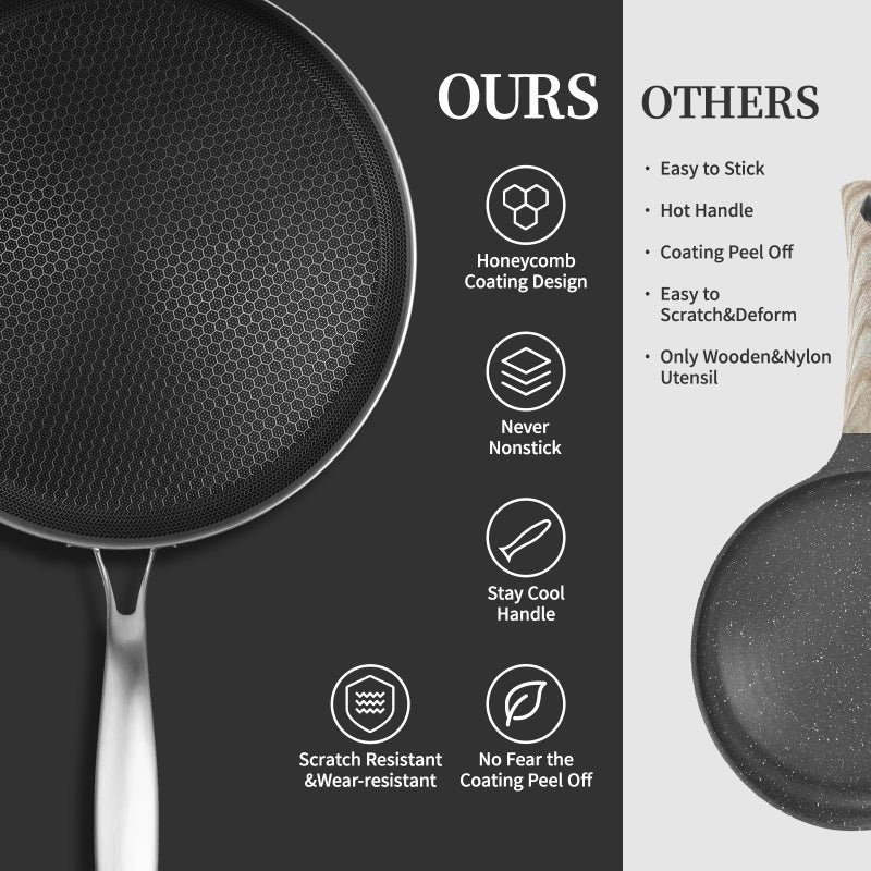 Innerwell Stainless Steel Crepe Pan - 10 Inch Nonstick Crepe Pan, Stainless Steel Honeycomb Coating Pancake Pan, Non Stick Flat Skillet Tawa Dosa Tortilla Griddle Pan, Induction Compatible, PFOA Free - Image 3