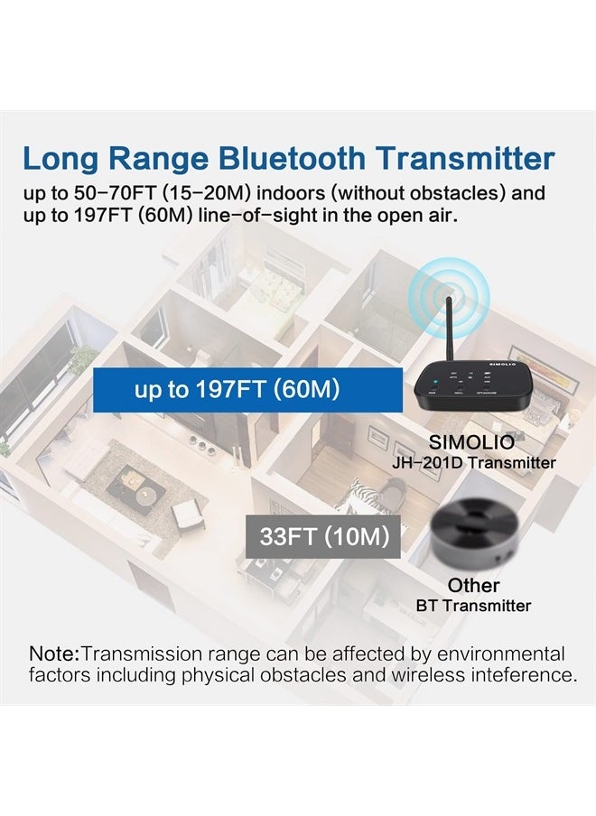 SIMOLIO - Bluetooth 5.0 Transmitter for TV, aptX Low Latency & aptX HD Wireless Audio Adapter for BT Headphones/Speakers, Optical/RCA/AUX/USB, Connect to 2 Headsets Simultaneously, Class 1, 197 ft Range - Image 1