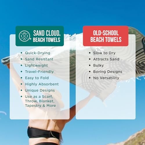 Sand Cloud Large Turkish Beach Towel - Sand Free - 100% Organic Turkish Cotton Yarn - Quick Dry Towel for Beach, Picnic Blanket or Throw - As Seen on Shark Tank - Boho Turquoise XL - Image 4