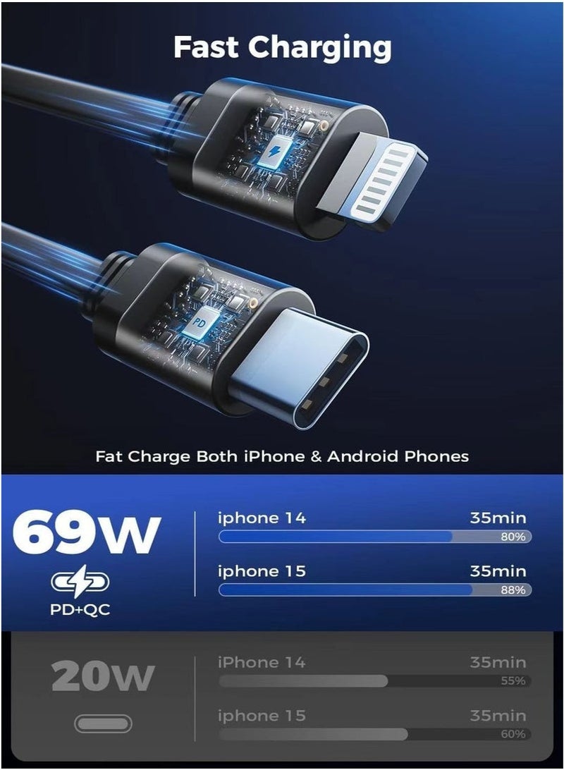 Retractable Car Charger 120W Super Fast Charging 4 in 1 Car Charger for iPhone Type C Car Bluetooth USB Charger Plug for iPhone, Samsung, Galaxy, Huawei, Xiaomi  - Image 5