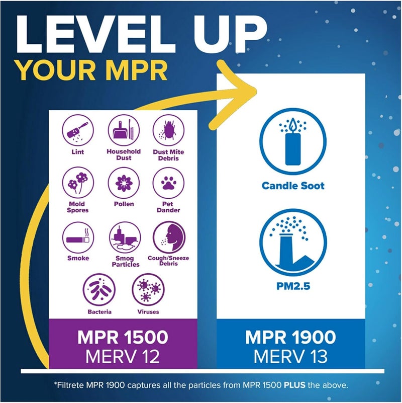 FILTRETE 14x25x1 AC Furnace Air Filter, MERV 12, MPR 1500, CERTIFIED asthma & allergy friendly, 3 Month Pleated 1-Inch Electrostatic Air Cleaning Filter, 4-Pack (Actual Size 13.81x24.81x0.78 in) - Image 5