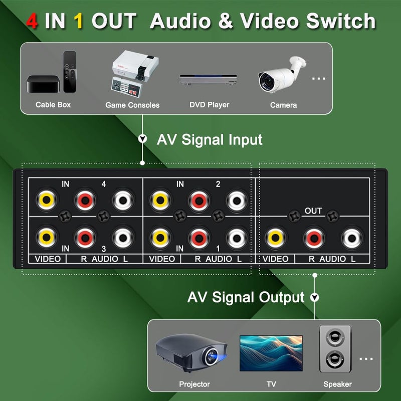 FlyroadUp RCA AV Switch 4 in 1 Out Composite Video Switcher L/R Audio Selector Box - Image 2