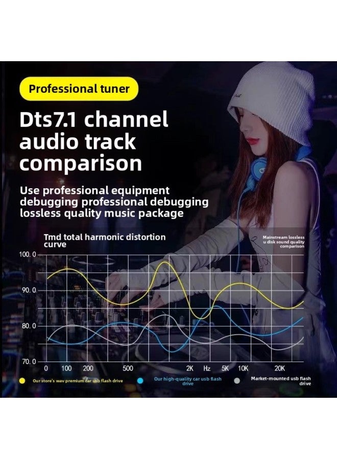Car USB Disk Songs 2024 Hot Song Bang Lossless High Quality Sound Berlin Voice Car Music U USB Disk-Capacity:16GB-Interface:Package 332/g [advanced Non-destructive = 2700/head] - Official Standard Configuration  - Image 3