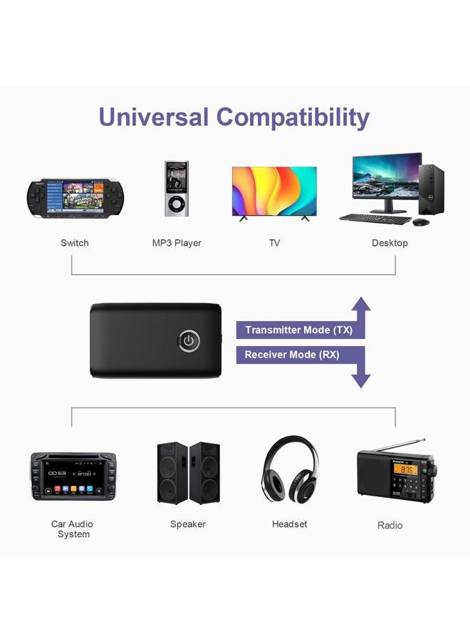 OQIMAX Bluetooth Transmitter Receiver 2 in 1, Hands-Free Call Aux Bluetooth Adapter for Car, Wireless Bluetooth Car Adapter, 3.5mm Bluetooth Audio Adapter Car Home Audio System Headphones Airplane - Image 4