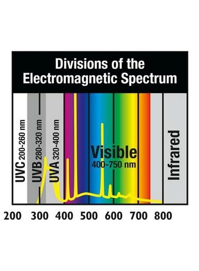 زوو ميد Zoo Med ReptiSun 10.0 T5-HO UVB مصباح فلورسنت، 54 وات، 46 بوصة - Image 4