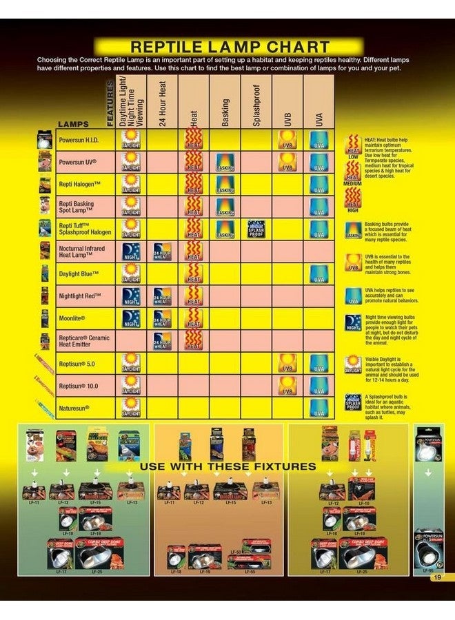 زوو ميد Zoo Med ReptiSun 10.0 T5-HO UVB مصباح فلورسنت، 54 وات، 46 بوصة - Image 5