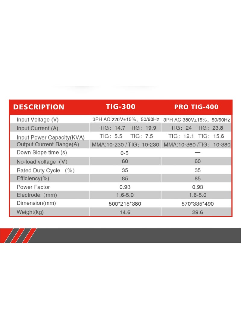 PERFECT WELDING MACHINE TIG300 - Image 2