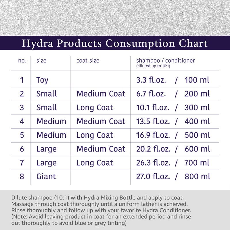 Hydra Groomer's Whitening Shampoo 1 Litre for Cats and Dogs Contains an Optical Brightener That Reduces The Yellowing of The Coat Oatmeal Extract Moisturizes and Softens The Coat - Image 5