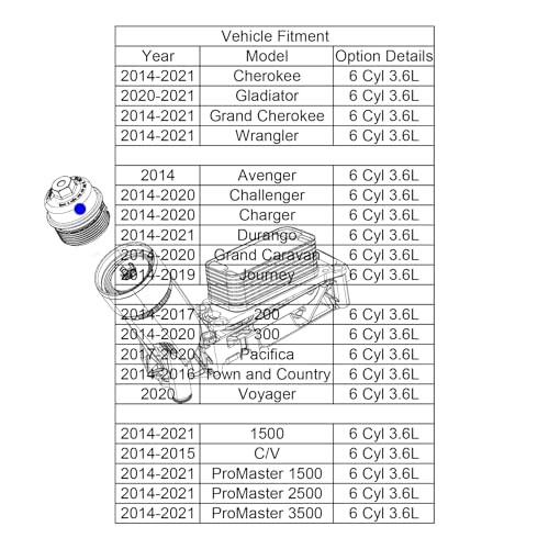 Suspenix Upgrade Aluminium Oil Filter Cap, Oil Filter Housing Cap Compatible with Jeep 2014-2021 Cherokee Wrangler Gladiator Grand Cherokee with 6 Cyl 3.6L - Image 4