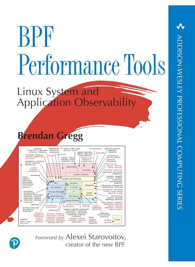 Addison Wesley BPF Performance Tools 