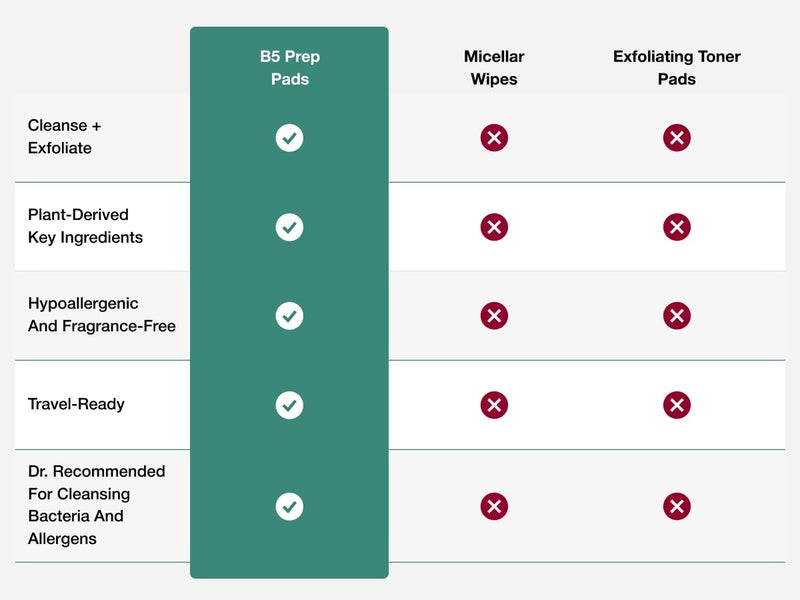 Contours Rx Eyelid Prep Pads, Eyelid Cleanser, Oil-Free Makeup Eye Cleaning Wipes â€“ Exfoliate Scrub & Hydrate to Prepare Eyes for LIDS BY DESIGN Correcting Strips - 30 Pack - Image 3