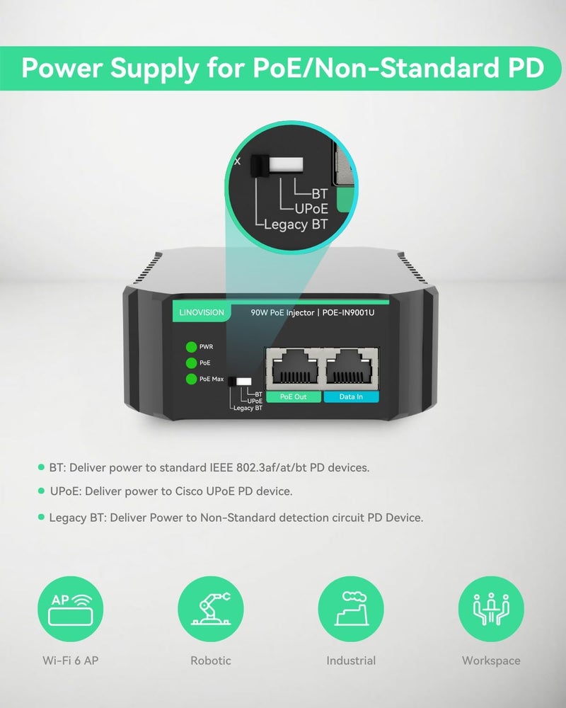 LINOVISION محقن الطاقة عبر الإيثرنت جيجابت 90 واط 802.3bt، متوافق مع أجهزة PD القياسية والتقليدية غير القياسية، محقن PoE++ للكاميرات PTZ عالية الاستهلاك للطاقة وهواتف VoIP. - Image 3