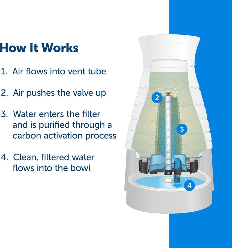 PetSafe Healthy Pet Water Filter - Coconut Carbon for Fresh Water - Compatible with Healthy Pet Water Stations - 2 Filters Included - Image 2