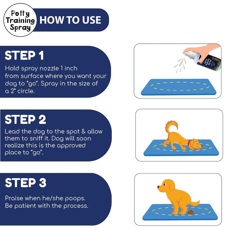 PAPA PAWSOME ’s Pee-Poo Toilet Training Spray for Dog and Cat, 250 ml | Potty Training Spray for Puppy & Kitten | No More Marking | Train Your Dogs & Cats Where to Potty and Pee | Indoor & Outdoor Use - Image 4