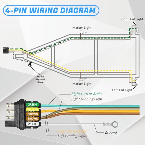 Gonice 25Ft 4 Pin Trailer Wiring Harness Kit with Black Nylon Protective Sleeve, 4 Pin 5 Wire Plug for Enhanced Durability - Wishbond Trailer Wire Kit - Image 4