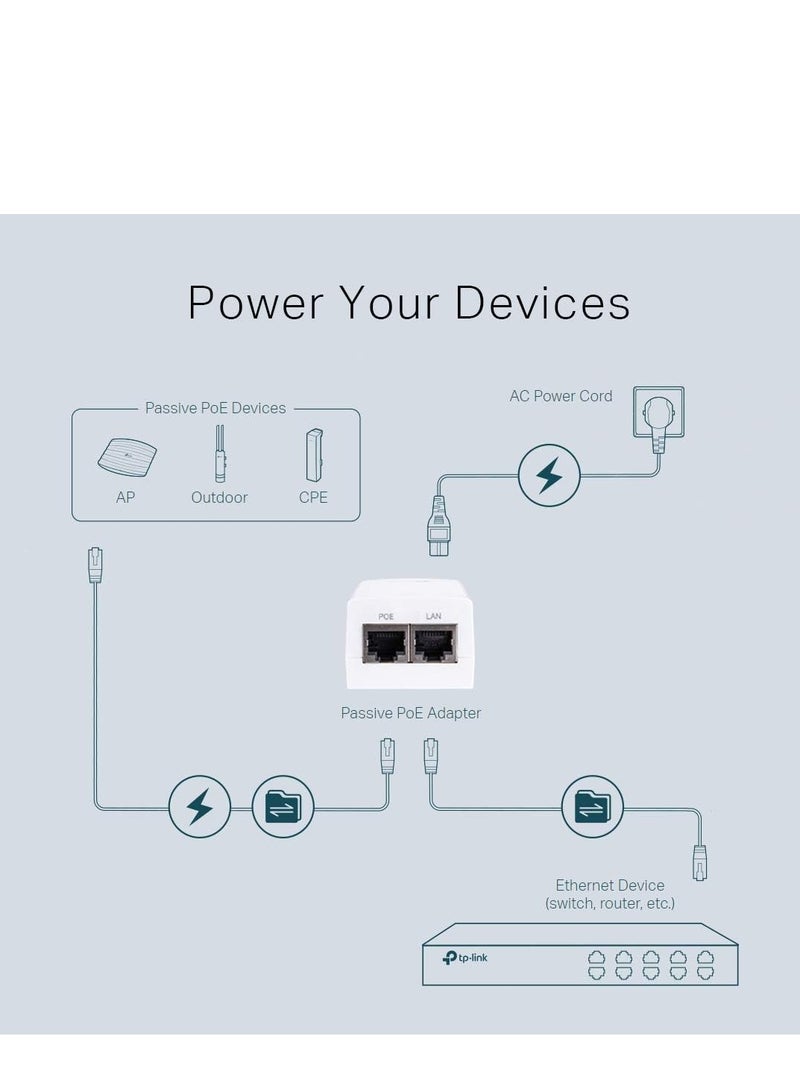 Tp-link Tl TP-Link PoE Injector | PoE Adapter 24V DC Passive PoE | Gigabit Ports | Up to 100 Meters(325 feet) | Wall Mountable Design (TL-PoE2412G) - Image 4