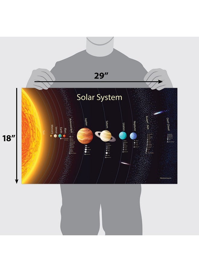 Palace Learning 3 Pack - Solar System Poster for Kids [Long] + Simplified USA & World Map Set [Blank] (LAMINATED, 18" x 29")  - Image 2