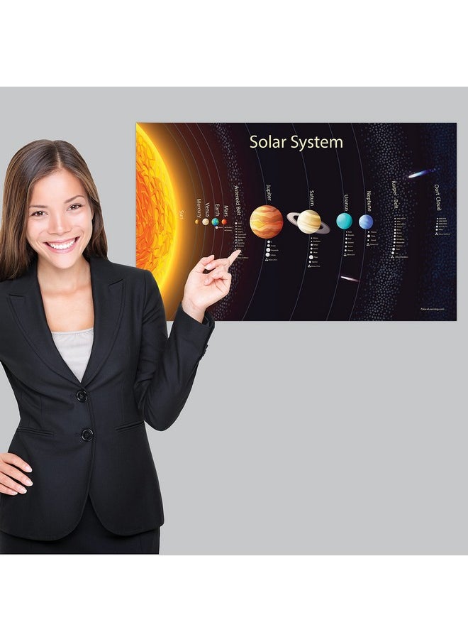 Palace Learning 3 Pack - Solar System Poster for Kids [Long] + Simplified USA & World Map Set [Blank] (LAMINATED, 18" x 29")  - Image 5