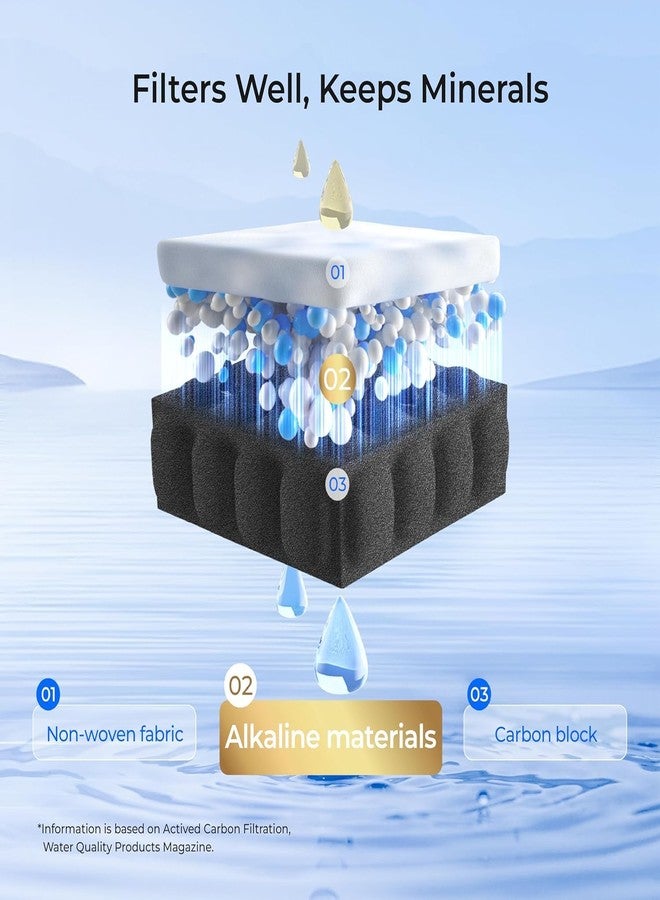 ووتر دروب فلتر مياه بديل من Waterdrop Alkaline LT1000PC ADQ747935، متوافق مع فلاتر مياه ثلاجة LG® LT1000P®/PC/PCS ThinQ®، LFXS26973S، LMXS28626S، LMWS27626S، LFXS28596S، LFXS26596S، يُحسّن درجة الحموضة، 3 فلاتر - Image 5