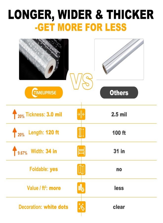 TIMEUPRISE 120 ft Clear Cellophane Wrap Roll (120 Ft x 34 in), 3 Mil Thicken Irregular White Dot Cellophane Gift Wrapping Paper Roll for Flower Bouquet Christmas Gift Baskets Wrap Extra Wide - Image 2