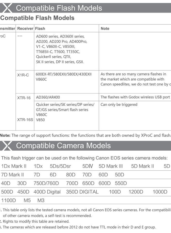 Godox XPro-C E-TTL Wireless Flash Trigger Transmitter for Canon EOS HSS 1/8000s TTL-Convert-Manual Function Large LCD Screen Slanted Design 11 Customizable Functions 5 Dedicated Group Buttons - Image 2