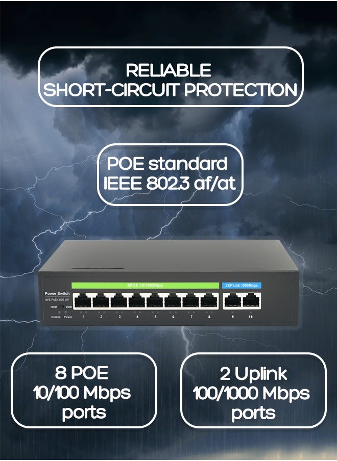 EXPGlobal Surveillance switch 8 + 2 PoE Switch, 8 POE ports 100 Mbps, 2 up Link ports 1000 Mbps, 120W, AI function Extend up to 150m, 4kv lightning protection, power over Ethernet,52V 2.3 A  - Image 2