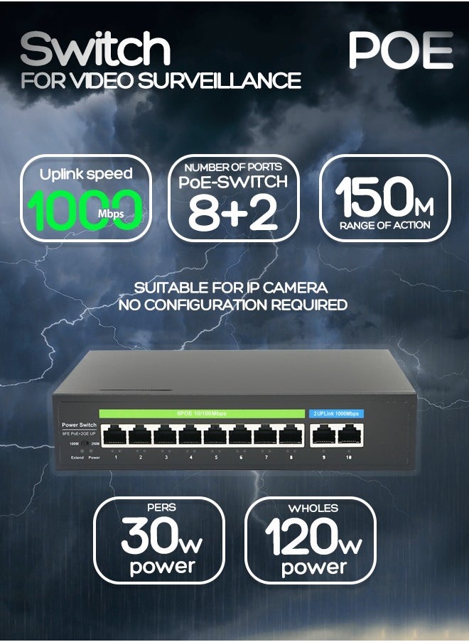 EXPGlobal Surveillance switch 8 + 2 PoE Switch, 8 POE ports 100 Mbps, 2 up Link ports 1000 Mbps, 120W, AI function Extend up to 150m, 4kv lightning protection, power over Ethernet,52V 2.3 A  - Image 1
