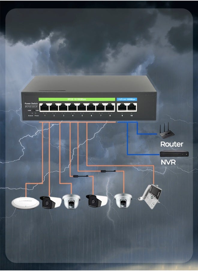EXPGlobal Surveillance switch 8 + 2 PoE Switch, 8 POE ports 100 Mbps, 2 up Link ports 1000 Mbps, 120W, AI function Extend up to 150m, 4kv lightning protection, power over Ethernet,52V 2.3 A  - Image 4