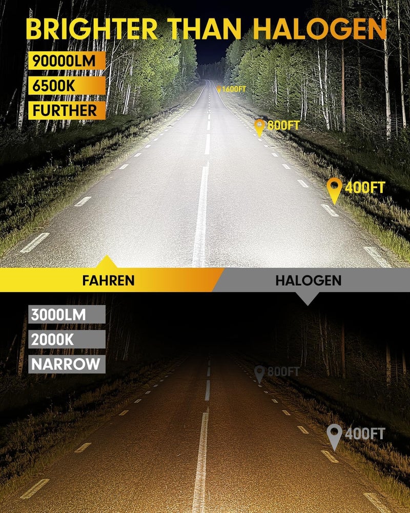 FAHREN Ultra Bright H11 Bulbs, 𝟔𝟎,𝟎𝟎𝟎𝐋𝐌 H11/H8/H9 Lights, 13X Brighter High-Focus LED,Safe Night Driving, 6500K Cool White H18 Fog Light,Low Noise, Advanced Cooling,80000Hrs Life,Pack of 2 HID - Image 2