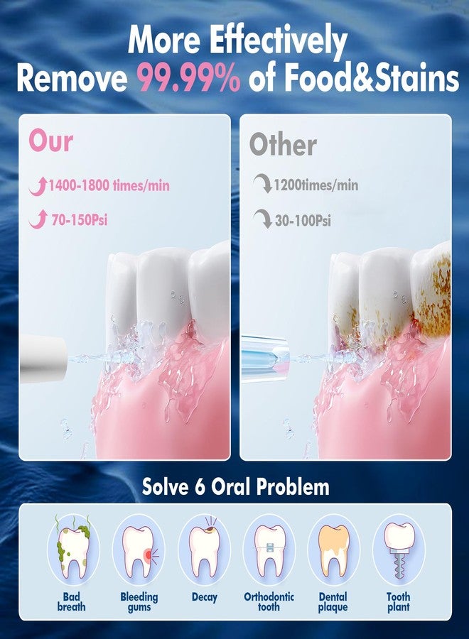 WAFLOO Cordless Water Dental Flosser for Teeth, with 8 Jet Tips, 300ML Tank Oral Irrigator Portable with 4 Modes IPX7 Waterproof Rechargeable Water Floss for Home Travel, Adults Teeth Cleaning (White) - Image 2