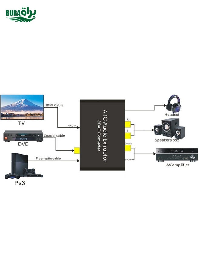 BURAQ HDMI Audio Return Channel & DAC Audio Converter  - Image 5