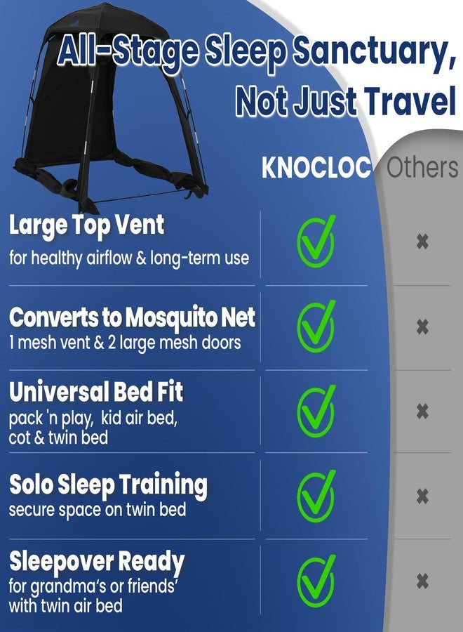 KNOCLOC Blackout Sleep Tent for Pack and Play, Toddler Travel Bed - Image 3