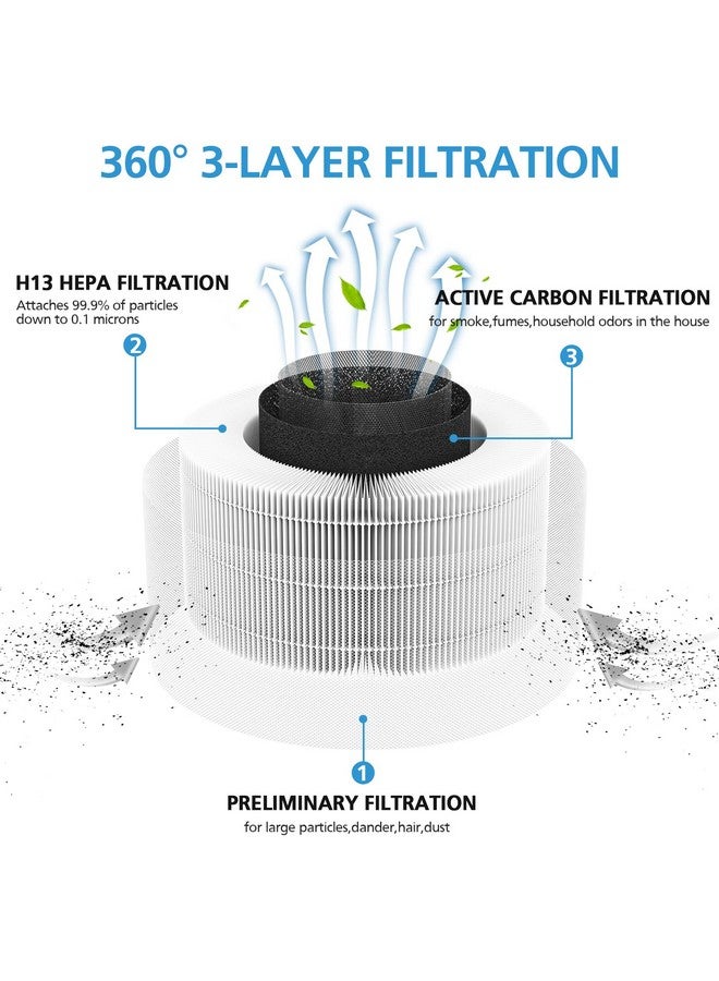 isingo 2 Pack True Hepa Replacement Filter Compatible with Afloia Fillo/Halo/Mooka Allo, with 3-in-1 H13 True HEPA Filtration for Afloia Fillo Air Purifier, for MOOKA Allo Air Filter  - Image 3