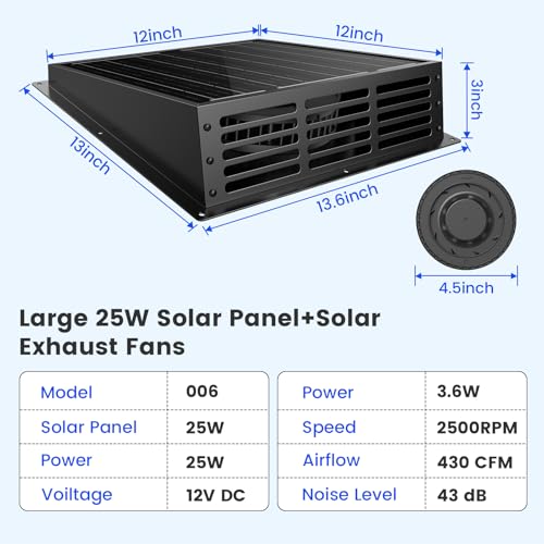 Chtoocy 25W Solar Fan for Chicken Coop, 430CFM Solar Exhaust Fan with IP67 Waterproof Solar Panel-No Wiring Required, Easy Install Greenhouse Fan for Shed, Attic,Barn, Dog House - Image 2