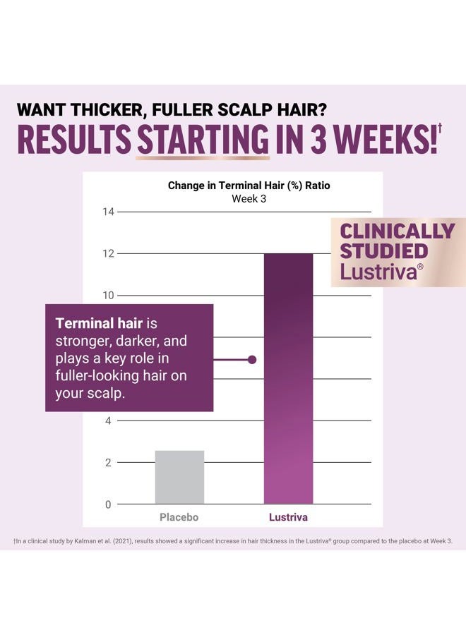 Force Factor Hair Growth Accelerator Soft Chews, Hair Growth Vitamins for Women and Men with Clinically Studied Lustriva and Biotin, Promotes Thicker, Fuller, Stronger Hair, Mixed Berry, 60 Soft Chews - Image 3