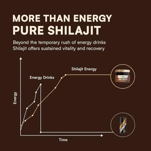 Rasayanam Ashwagandha KSM-66 (60 Veg. Capsules) & Pure Himalayan Shilajit (20g) - Combo Pack | 500mg Pure Root Withania Somnifera Extract & Shilajeet for Increased Energy Levels & Stress Relief - Image 3