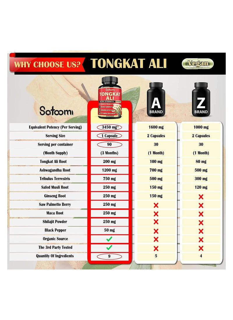 Satoomi - Tongkat Ali 9 in 1 - 90 Vegan Caps - Image 1