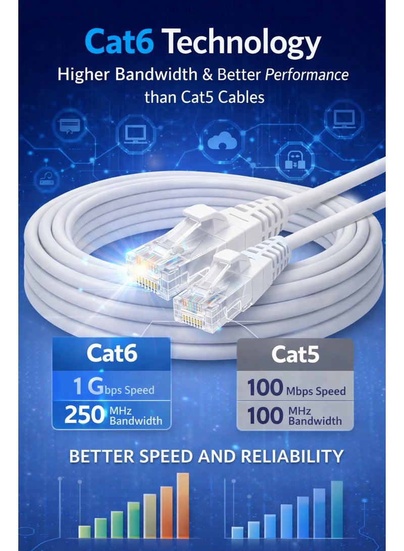 ​كابل كونف كابل إيثرنت Cat6 عالي السرعة لشبكة LAN بطول 20 مترًا - Image 3